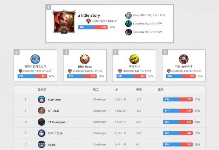 短期收益或 短期收益或